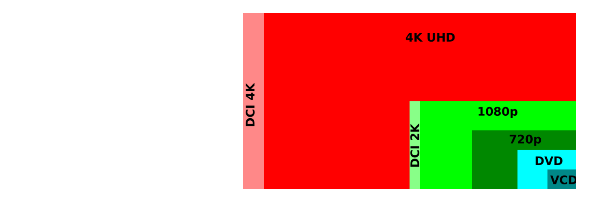 4k Resolution