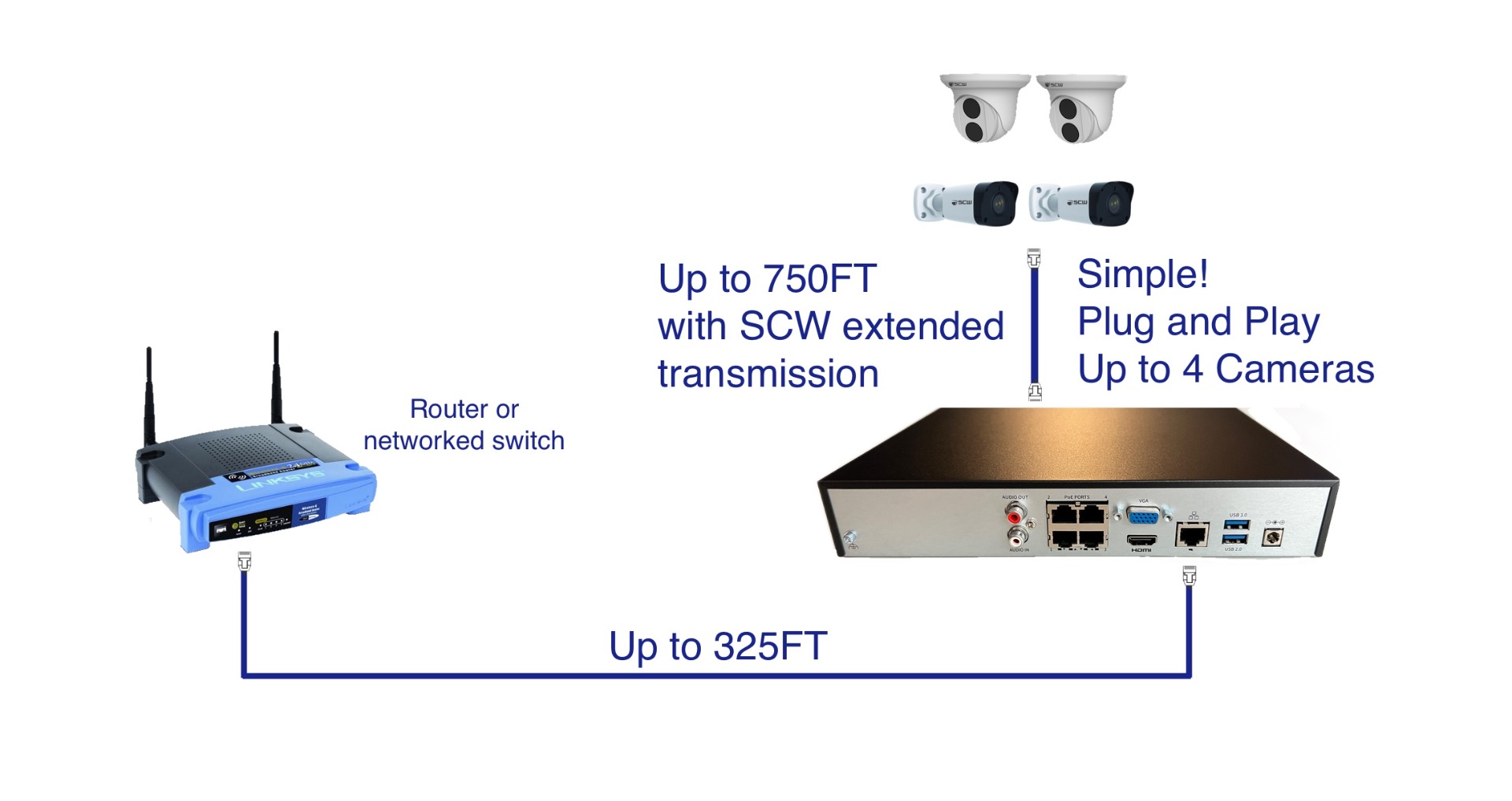 The Admiral 4 Channel 4K NVR v4 - ADM4P4-V4M