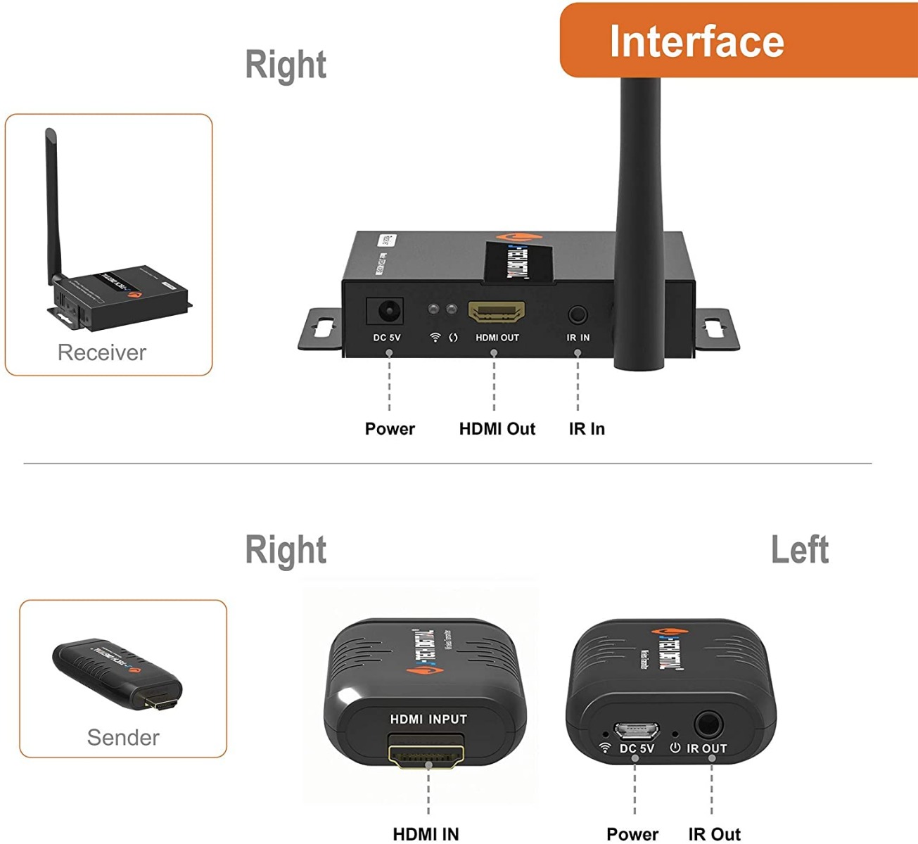 HDMI Wireless Transmitter
