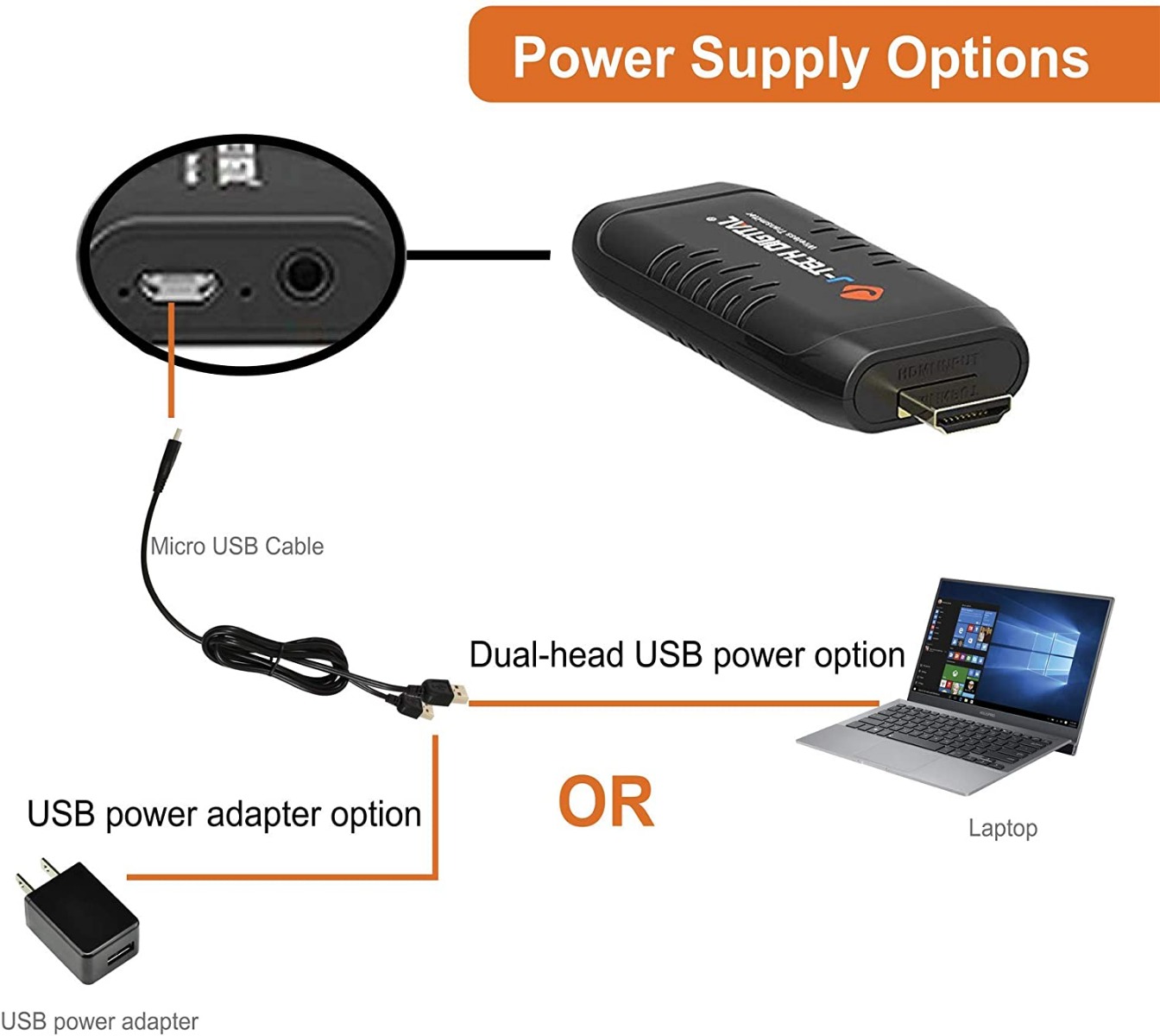 HDMI Wireless Transmitter