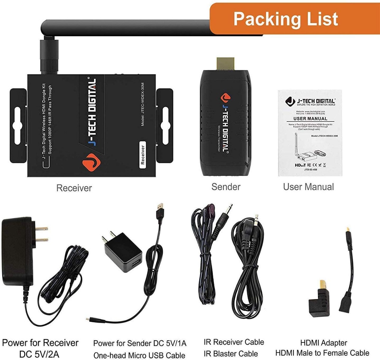 HDMI Wireless Transmitter