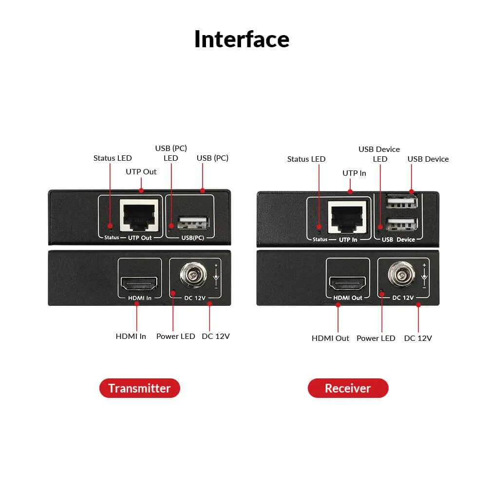 1080p HDMI Extender with USB - Up to 260FT