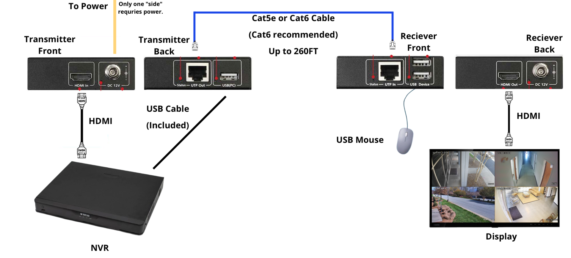 1080p HDMI Extender with USB - Up to 260FT