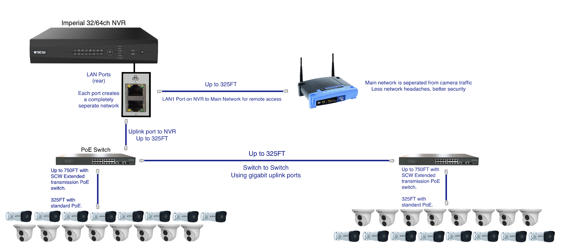 The Imperial 32 Channel 4K v3 AI NVR - IMP32-V3