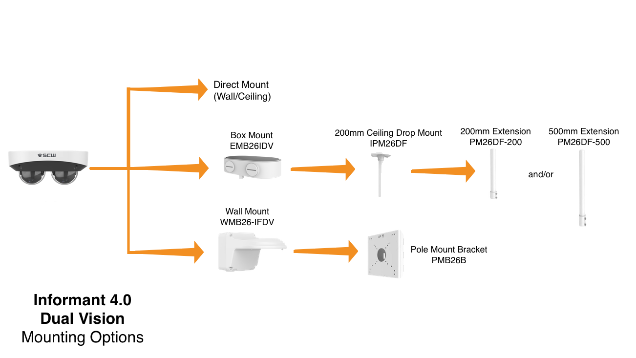 The Informant 4.0 Dual Vision - 4MP Dual Dome Camera