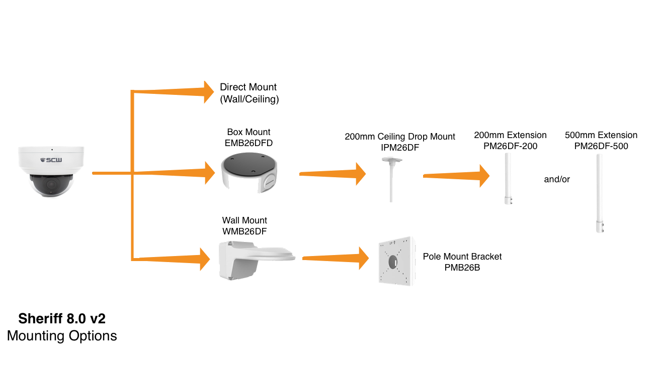 DISCONTINUED - The Sheriff 8.0 v2 with Anti-Corrosion - IK10, Dacromet Anti-Corrosion 4K Dome Camera