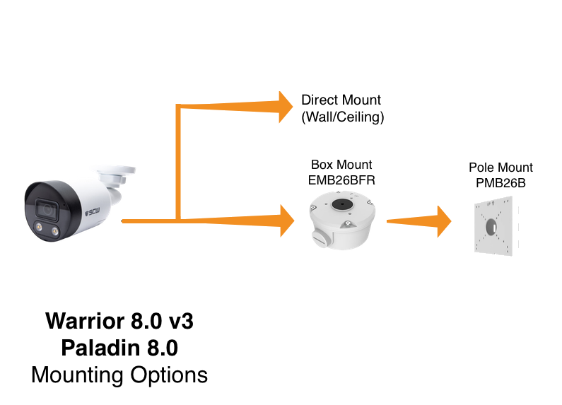 DISCONTINUED - The Warrior 8.0 v3 - 26BF8M-V3 - 4K (8MP) Fixed Lens Mini Bullet Camera