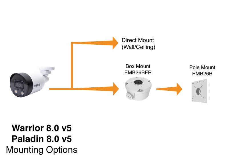 The Paladin 8.0 v5 - 26BF8-V5 - 4K (8MP) Wide Angle Fixed Lens Mini AI Bullet Camera