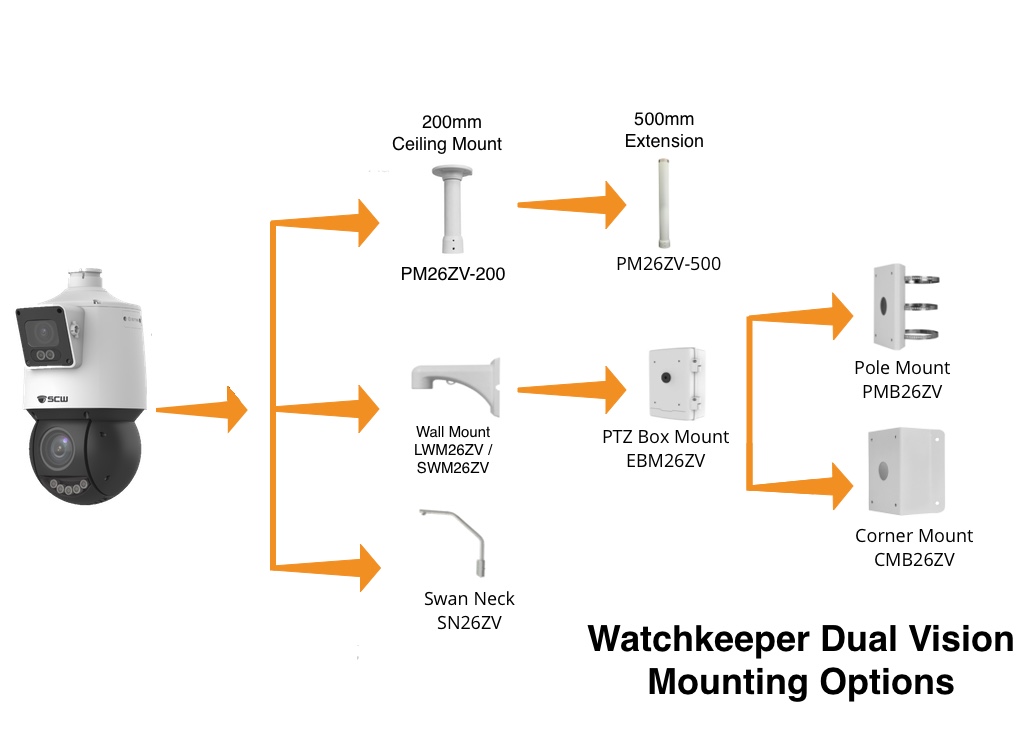 The Watchkeeper Dual Vision 4.0 PTZ + Fixed Lens Camera